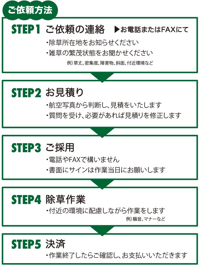 除草 依頼方法