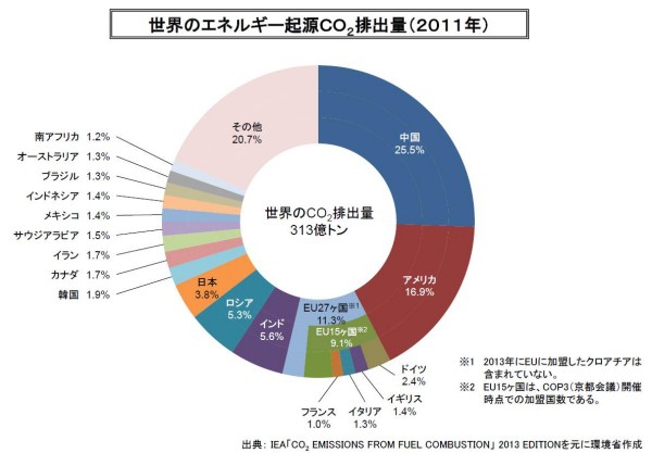 パリ住宅視察 Saint Gobain社 エドモントン輸入住宅 パリ視察旅行